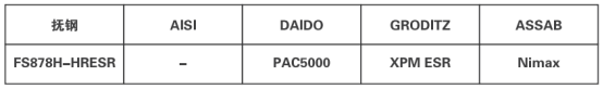 FS878-HRESR 、FS878H-HRESR
